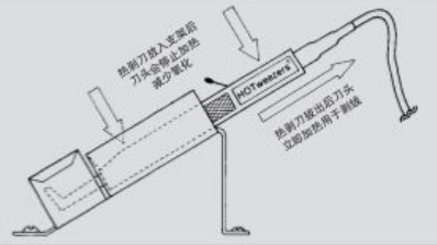 M20防靜電型導線熱剝器